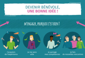 Devenir Bénévole